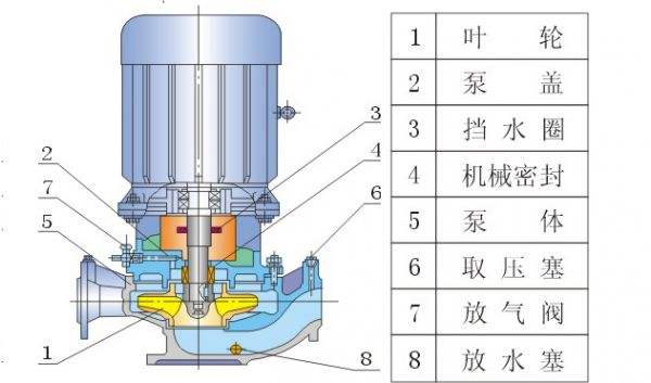 離心泵是什么？離心泵的工作原理是什么？