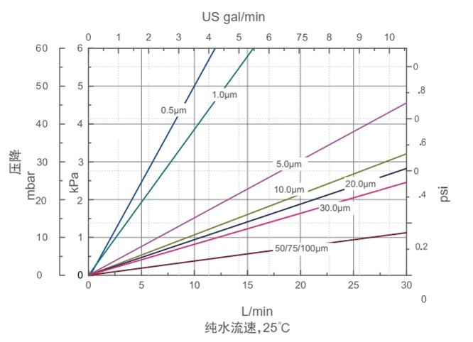 你我貸